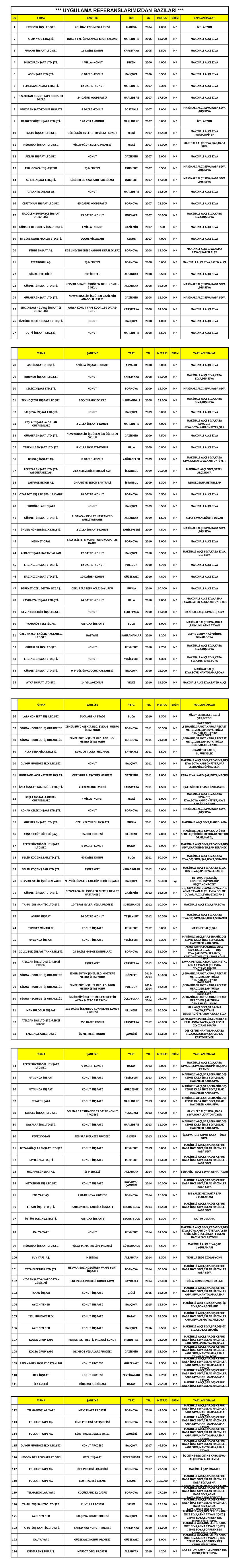 ref-uygulama-1