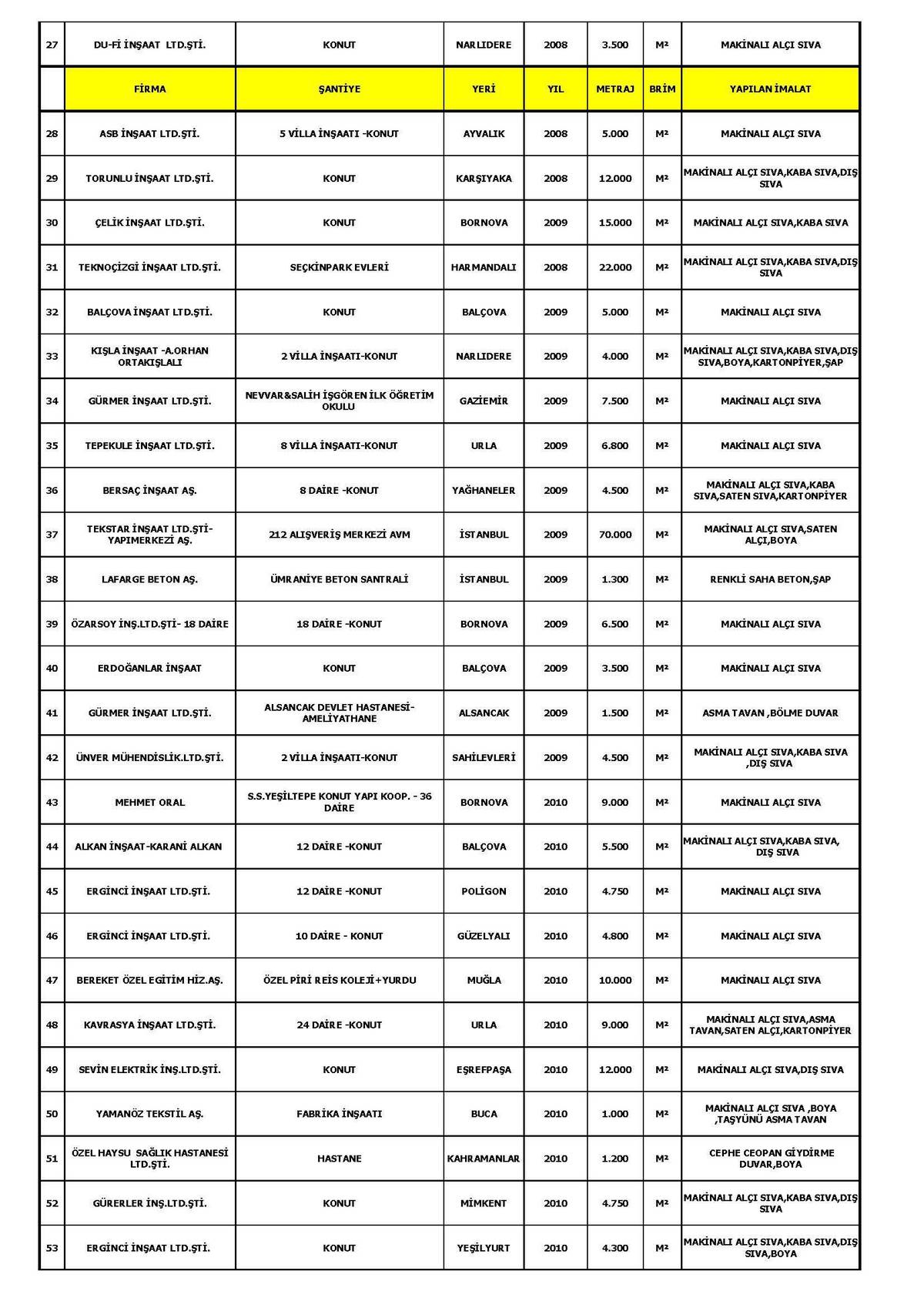 ref-uygulama-1