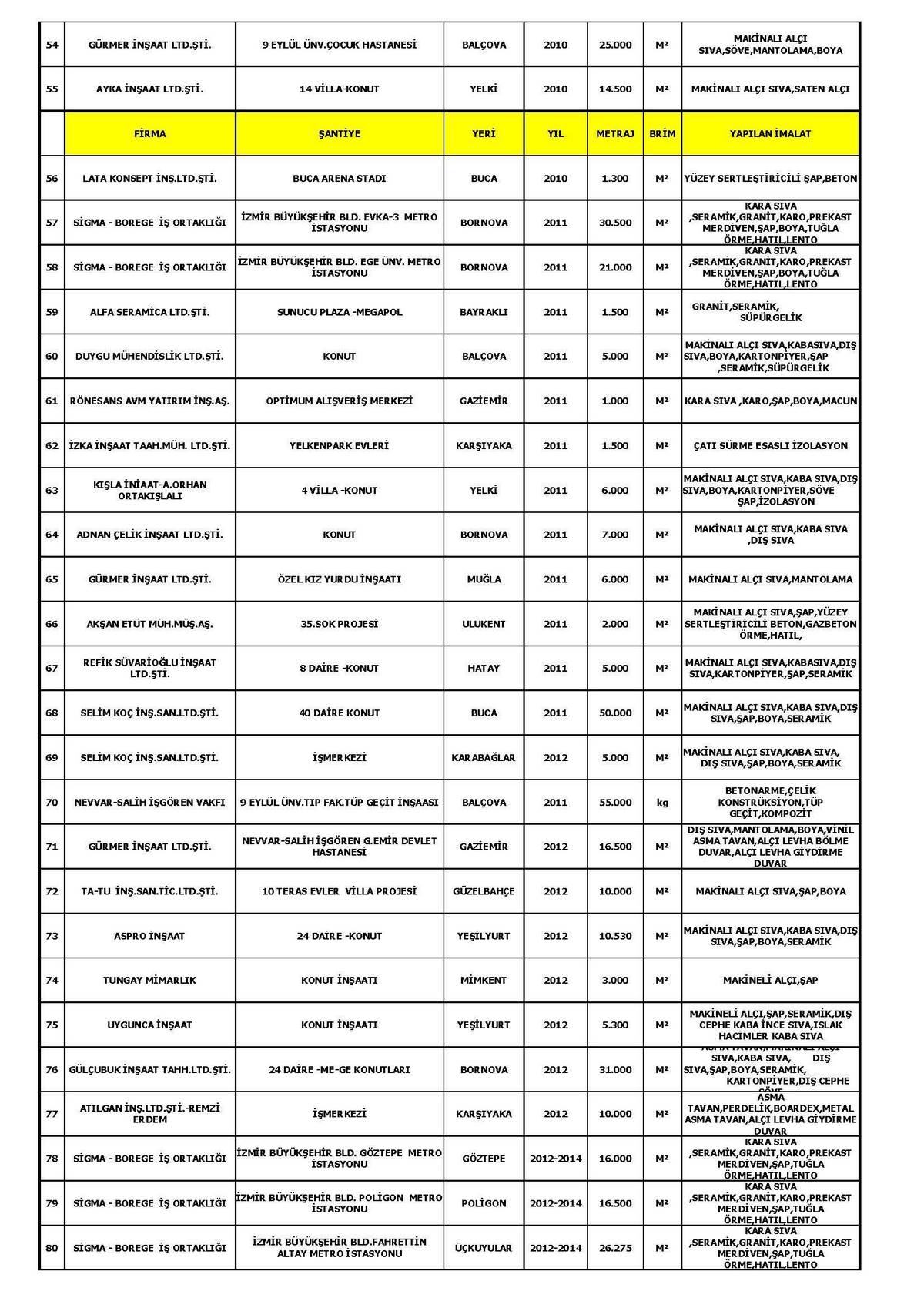 ref-uygulama-1